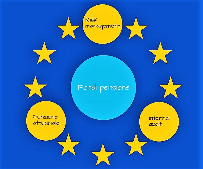 Direttiva (UE) sull’ attività e  vigilanza degli enti pensionistici aziendali o professionali