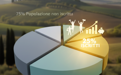 Covip: i Dati a Dicembre 2025